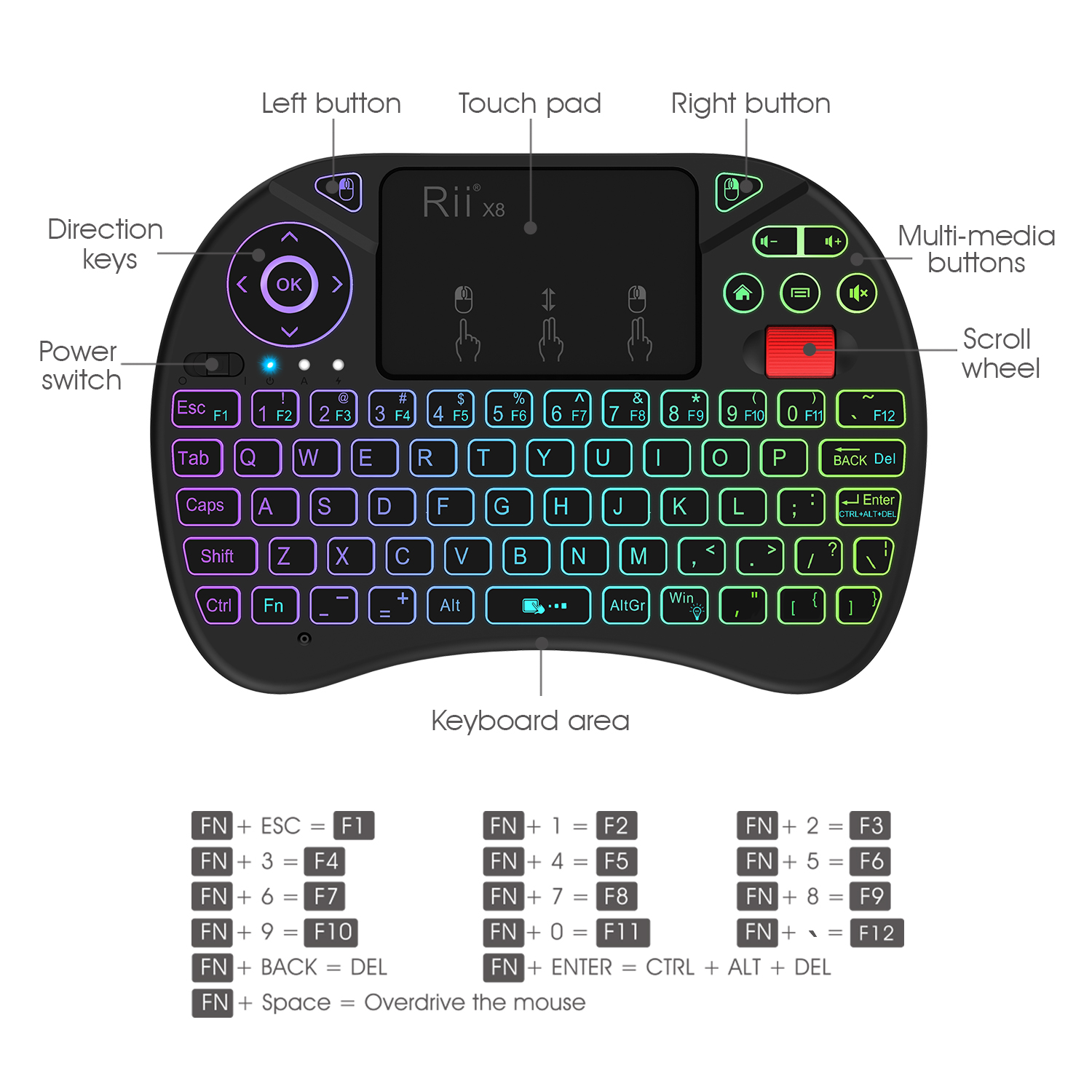 Mini Keyboard Rii i8+ MWK08 - Review en Español 
